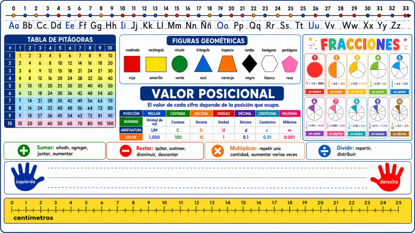 Tarjeta auxiliar para escritorio  lectura y matematicas PDF