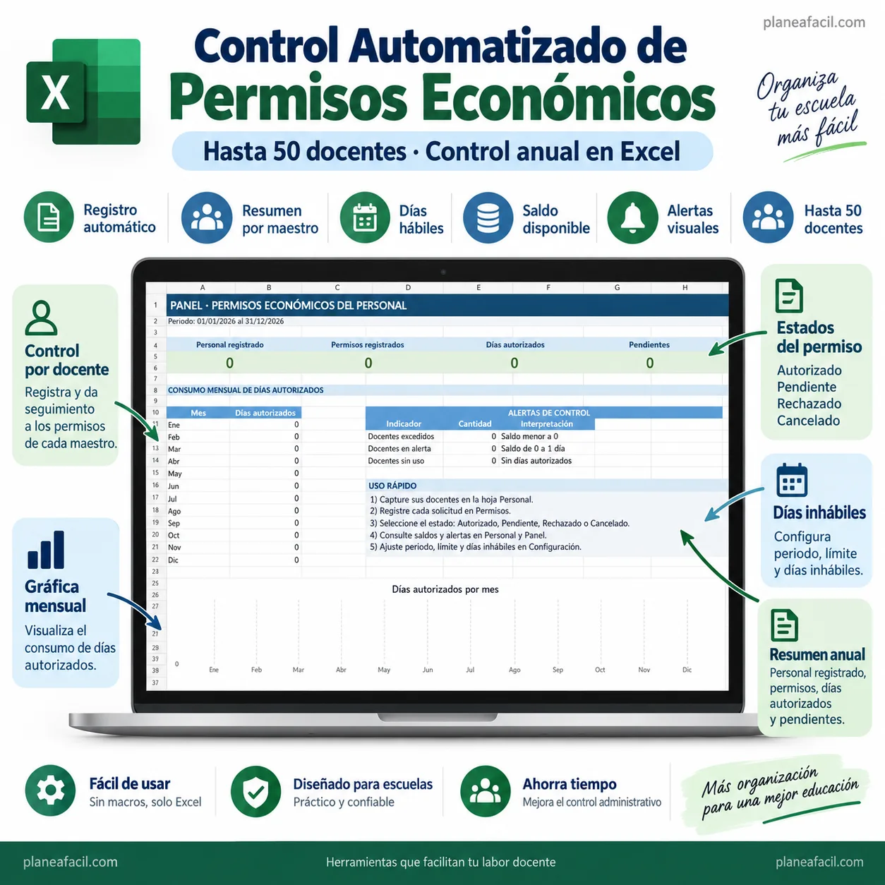 Portada de Control y Registro de Permisos Económicos del Personal Docente