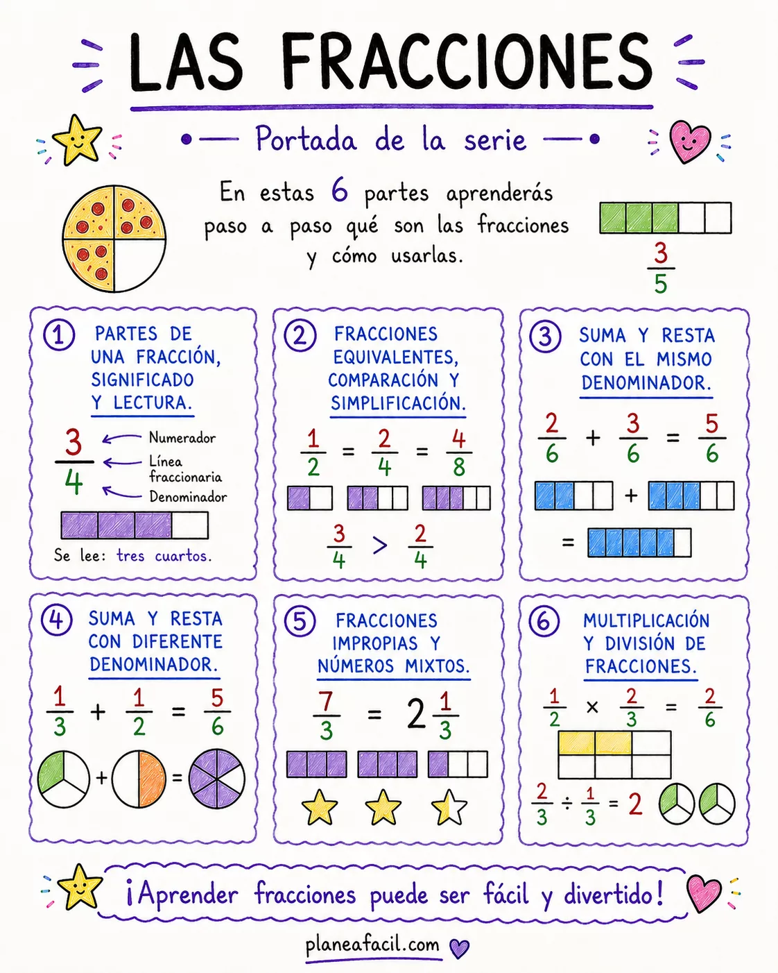 Las fracciones paso a paso – Guía completa en PDF